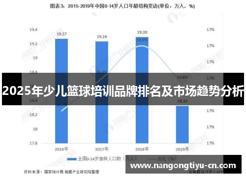 2025年少儿篮球培训品牌排名及市场趋势分析