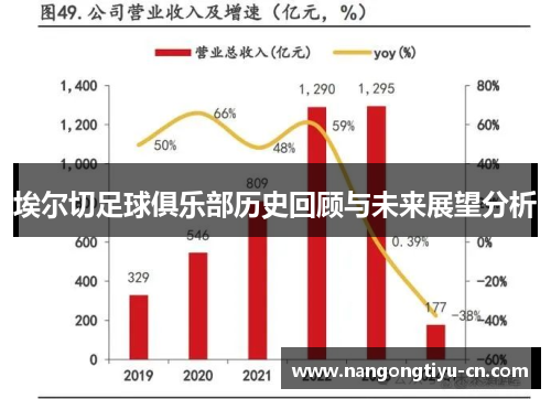 埃尔切足球俱乐部历史回顾与未来展望分析