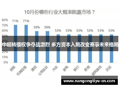 中超转播权争夺战激烈 多方资本入局改变赛事未来格局