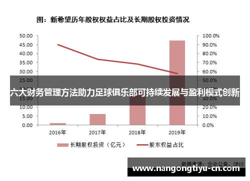 六大财务管理方法助力足球俱乐部可持续发展与盈利模式创新