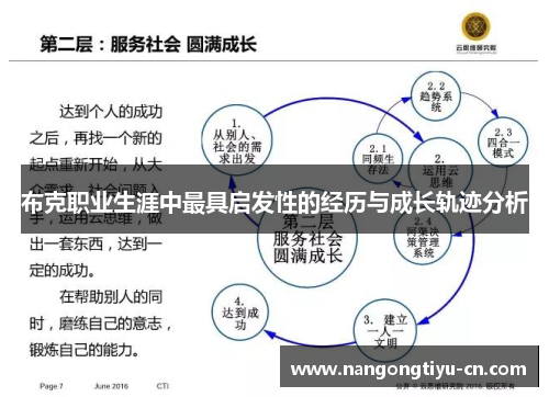 布克职业生涯中最具启发性的经历与成长轨迹分析