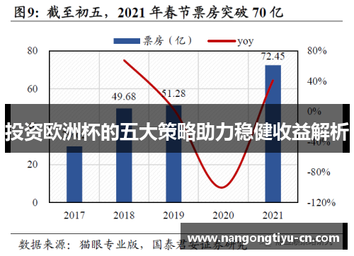 投资欧洲杯的五大策略助力稳健收益解析