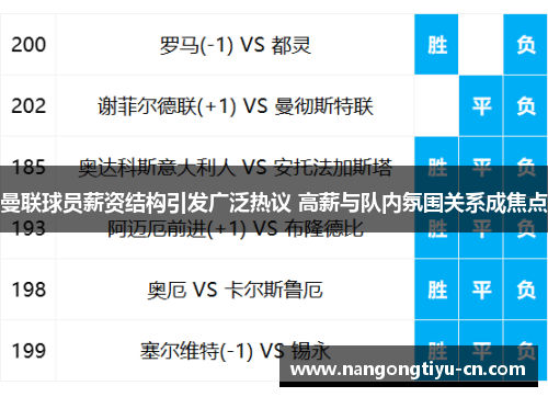 曼联球员薪资结构引发广泛热议 高薪与队内氛围关系成焦点