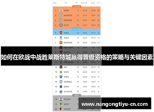 如何在欧战中战胜莱斯特城赢得晋级资格的策略与关键因素