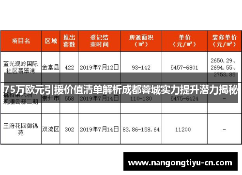 75万欧元引援价值清单解析成都蓉城实力提升潜力揭秘