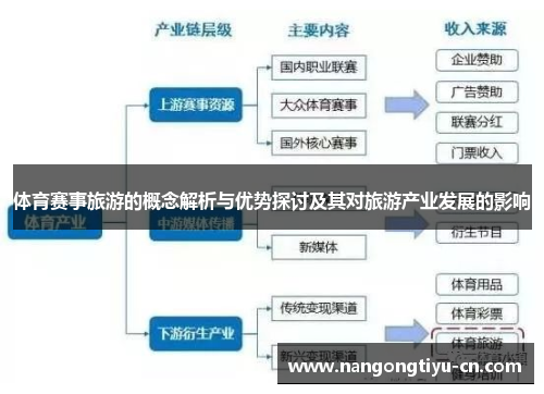 体育赛事旅游的概念解析与优势探讨及其对旅游产业发展的影响