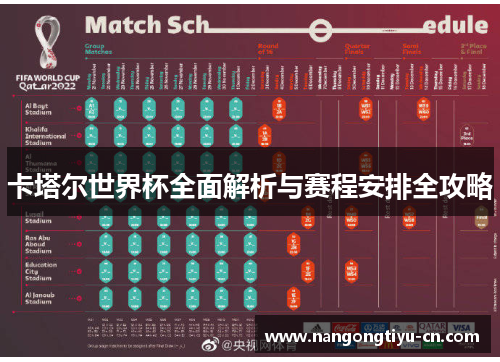 卡塔尔世界杯全面解析与赛程安排全攻略